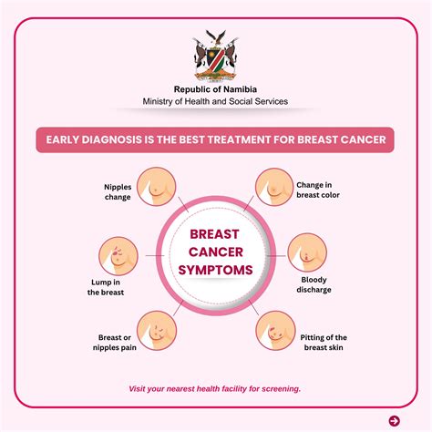 Namibia Childrens Heart Trust