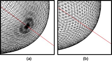 A best-fitting ellipsoid for the 3D car model of Fig. 1 with the ...