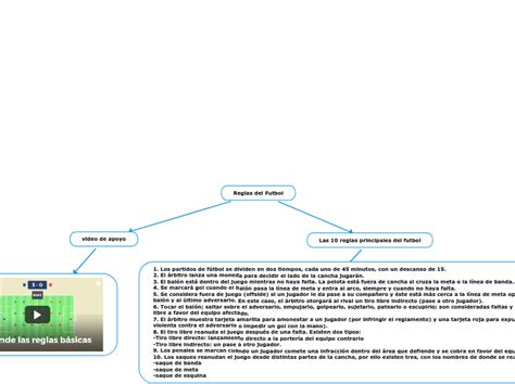 Reglas Del Futbol Mind Map