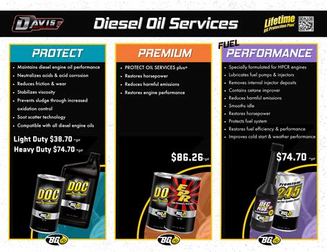 Quick Lube Oil Change | All Makes Welcome | Davis Medicine Hat