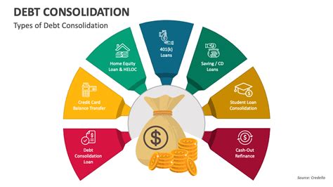 Debt Consolidation PowerPoint and Google Slides Template - PPT Slides