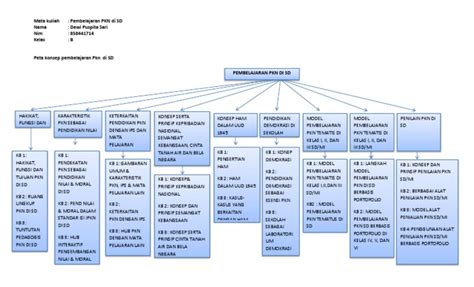 Tugas Pkn Peta Konsep Pdf