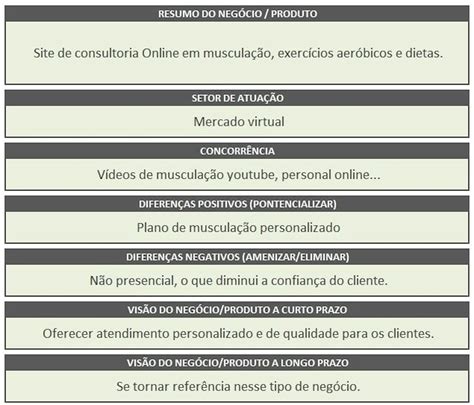 Como fazer um plano de negócios no Excel?