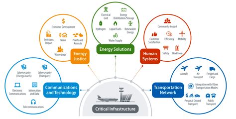 A Roadmap Toward A Sustainable Aviation Ecosystem Cutter Consortium