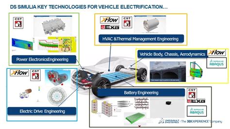 Simulasi Komponen Mobil Listrik Dengan Dassault Systemes Simulia Nsi 3d