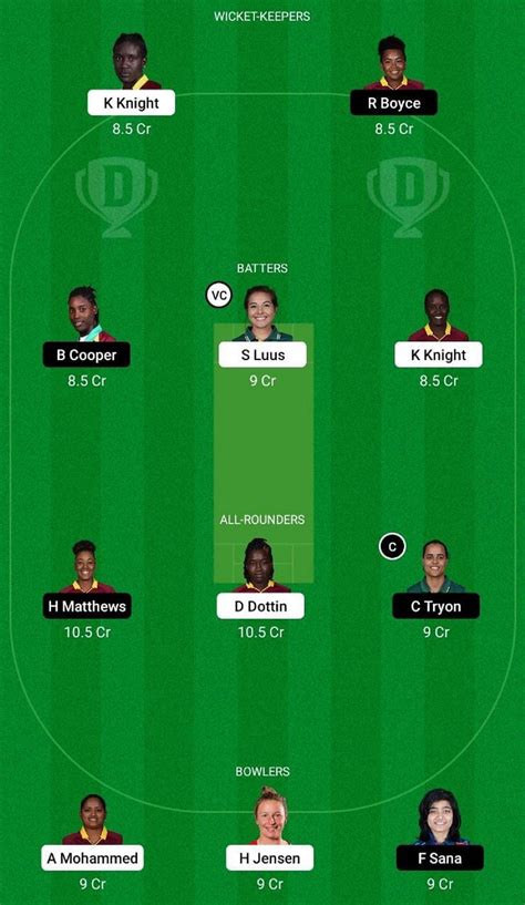 Tkr W Vs Br W Dream11 Prediction Fantasy Cricket Tips Todays Playing 11 And Pitch Report For