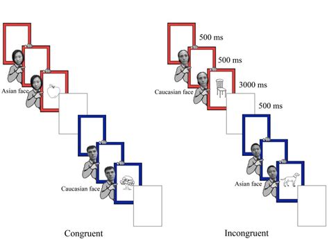 The Trial Procedure For The Congruent Left Panel And The Incongruent Download Scientific