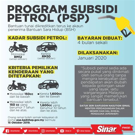 program subsidi petrol psp berdasar - Sarah Abraham