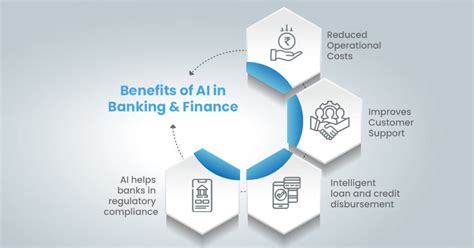 Applications And Benefits Of Ai In Banking Ai Esds