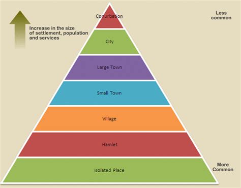 2. Settlement concepts