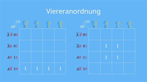 KV Diagramm Vorgehensweise einfach erklärt mit Video