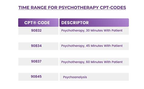 Cpt Code Description For Manual Therapy