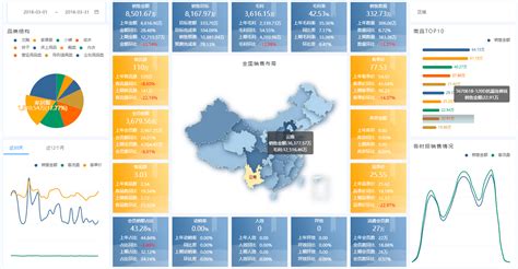 前人栽树后人乘凉，标准化bi数据可视化分析报表套装来了 奥威power Bi 168大数据