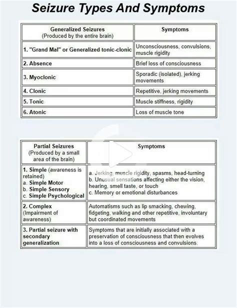 Pediatric Coding Cheat Sheet 2020 Cheat Sheet