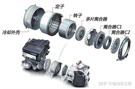 浅谈混合动力汽车 知乎