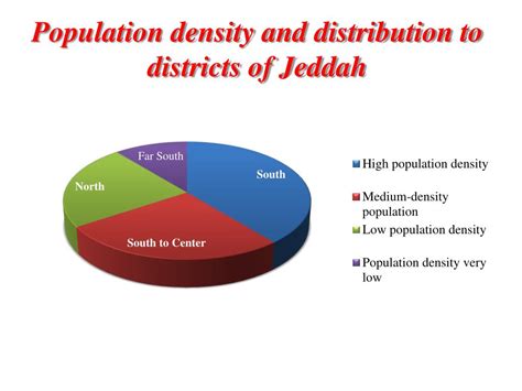 Ppt Regionalization Of Neonatal Care Powerpoint Presentation Free