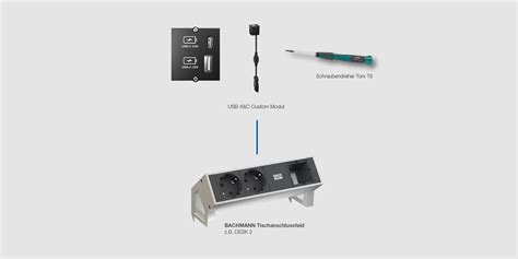 Usb A C Custom Modul Bachmann