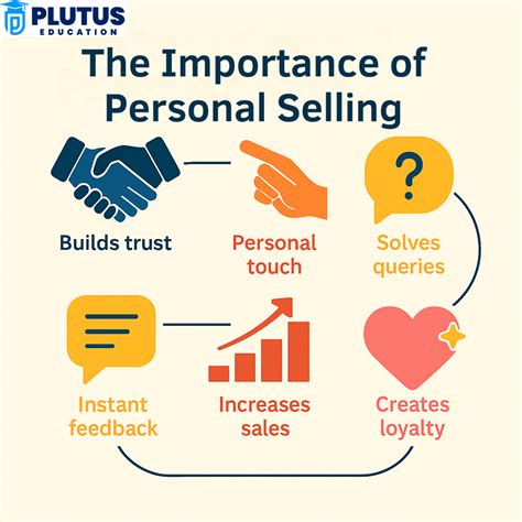 personal selling  marketing