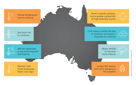 State Of The Climate Report Released Grain Central