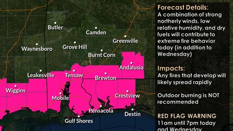 Escambia Santa Rosa And Okaloosa Counties Under Red Flag Warning