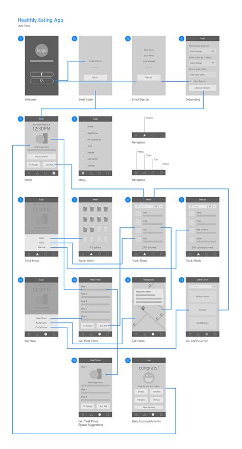 layout design design de configuration site web design design