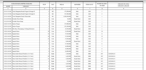 Inventaris Pengertian Contoh Dan Formatnya