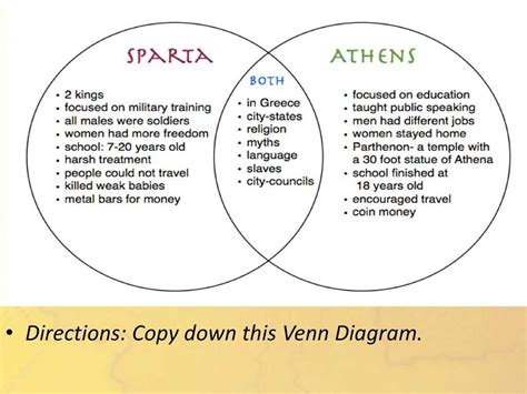 Comparing Sparta And Athens A Visual Venn Diagram