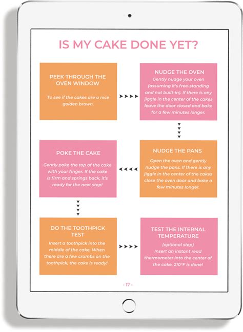 How To Bake The Perfect Cake Liv For Cake