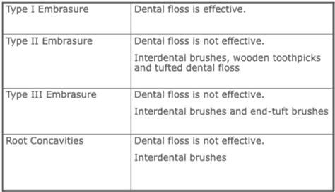 OHS III Quiz 2 Flashcards Quizlet