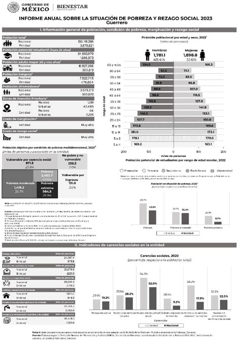 DOF Diario Oficial de la Federación