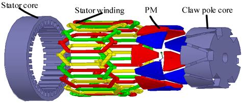 Optimization Design And Performance Analysis Of A Pm Brushless Rotor