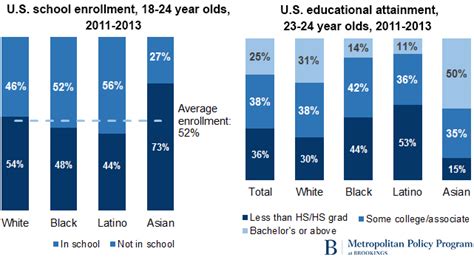 7 Findings That Illustrate Racial Disparities In Education