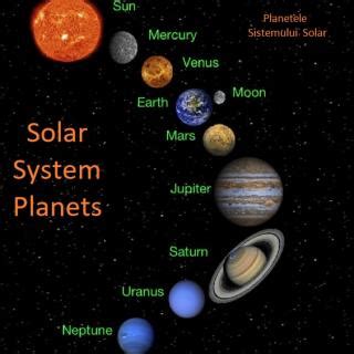Planetele Sistemului Solar (Solar System Planets) | Golabz 