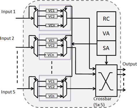 Router Block Diagram