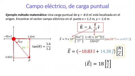 Como Calcular El Campo Electrico Printable Templates Free