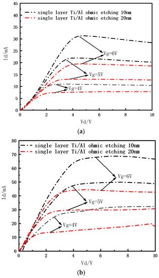 Electronics Free Full Text A Novel Ring Gate Algangan Hemt Device