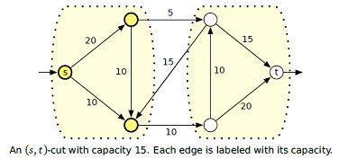 network flow algorithm ford fulkarsons algorithm bunksallowed