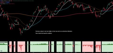 Mastering Market Sentiment Analysis In Trading Dot Net Tutorials