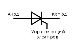 Тиристор принцип работы – Tokzamer