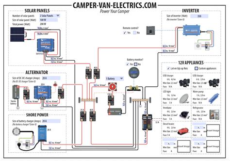 Solar System Vanlife Basic Diagram Solar System For Expediti