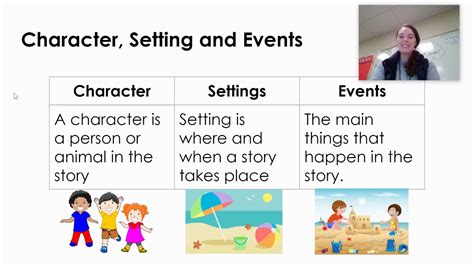 Characters Setting And Events