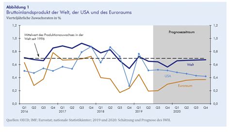 Konjunktur Aktuell Abschwung In Deutschland Geht Weiter IWH