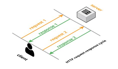 real time web application whatre   ways  play