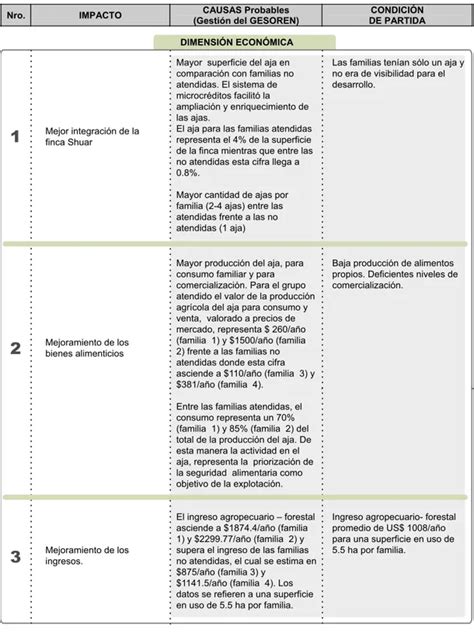 Dimensi N Ambiental Agro Biodiversidad Y Soberan A Alimentaria En