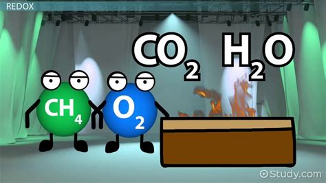 Organic Chemical Reactions Redox Esterification And Fermentation