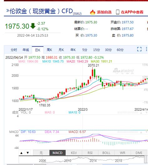 超750亿元持续涌入！黄金etf为何如此受欢迎？听听基金经理怎么说 每日经济网