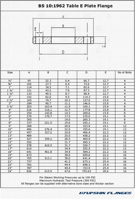 What Is The Difference Between Table E And Table D Flanges At Linda