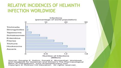 Introduction To Helminthiasis Ppt