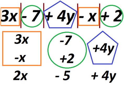 Simplifying Algebraic Expressions Ms Roys Grade 7 Math