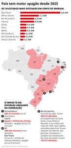 Quais São As Causas Dos Apagões - Quais são os próximos passos da investigação das causas do apagão? Entenda